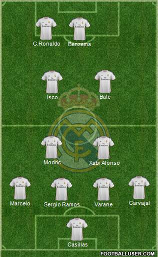 Real Madrid C.F. Formation 2014