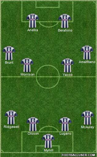 West Bromwich Albion Formation 2014