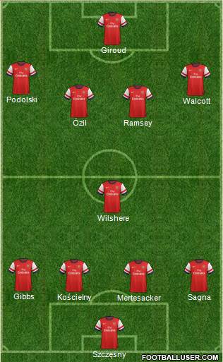Arsenal Formation 2014