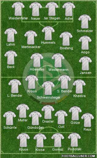 Germany Formation 2014