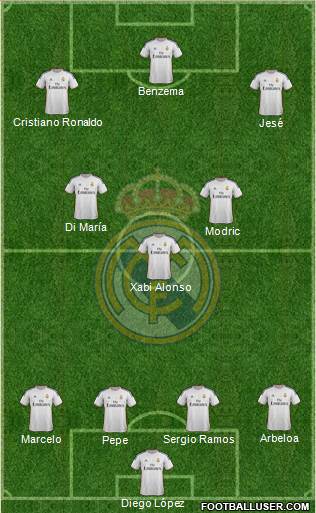 Real Madrid C.F. Formation 2014