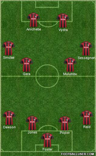 West Bromwich Albion Formation 2014