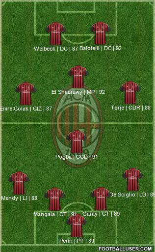 A.C. Milan Formation 2014