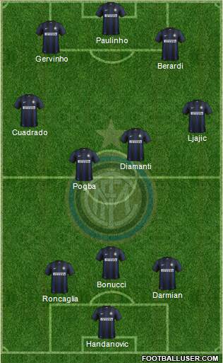 F.C. Internazionale Formation 2014