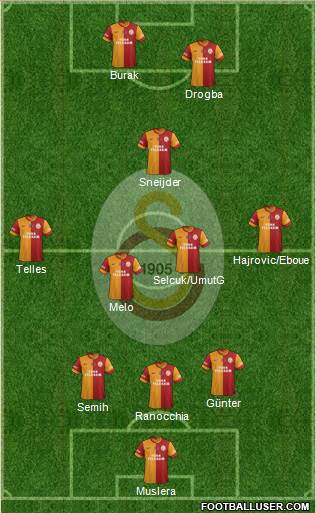 Galatasaray SK Formation 2014