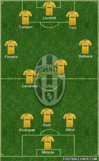 Juventus Formation 2014