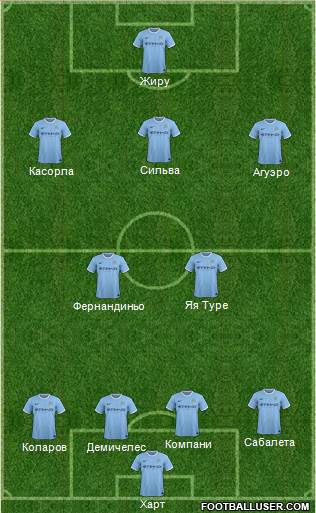 Manchester City Formation 2014