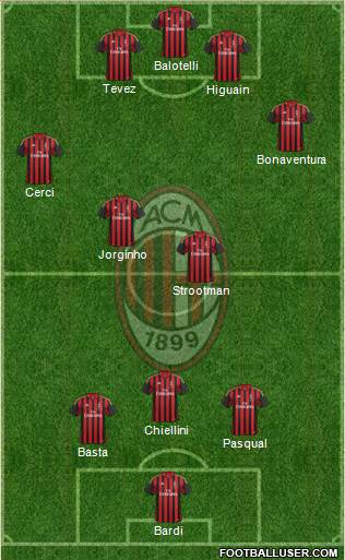 A.C. Milan Formation 2014