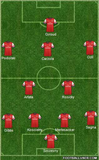 Arsenal Formation 2014