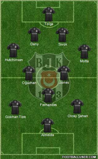 Besiktas JK Formation 2014