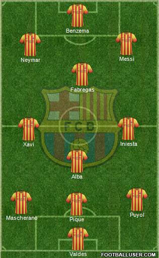 F.C. Barcelona Formation 2014