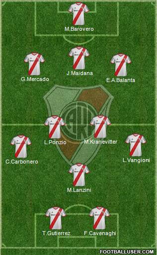River Plate Formation 2014