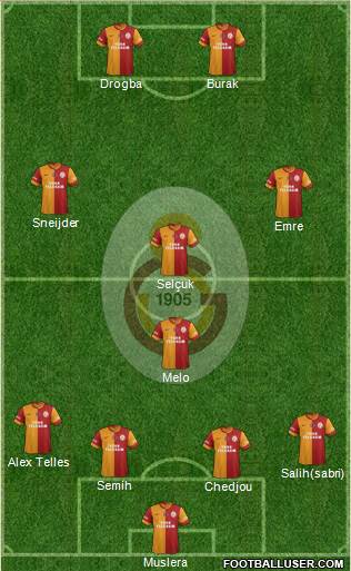 Galatasaray SK Formation 2014
