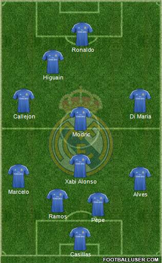 Real Madrid C.F. Formation 2014