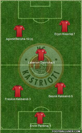 KS Kastrioti Krujë Formation 2014