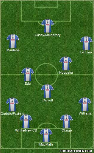 Philadelphia Union Formation 2014