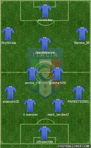 Italy Formation 2014