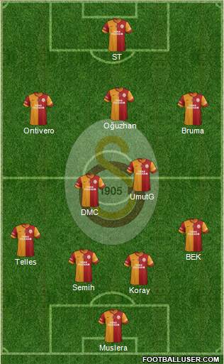 Galatasaray SK Formation 2014