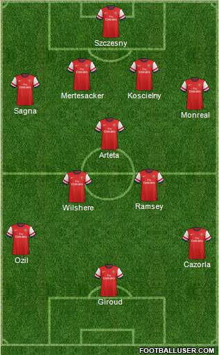 Arsenal Formation 2014