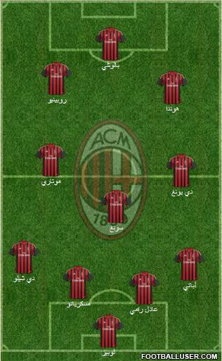 A.C. Milan Formation 2014