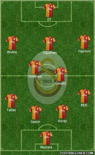 Galatasaray SK Formation 2014