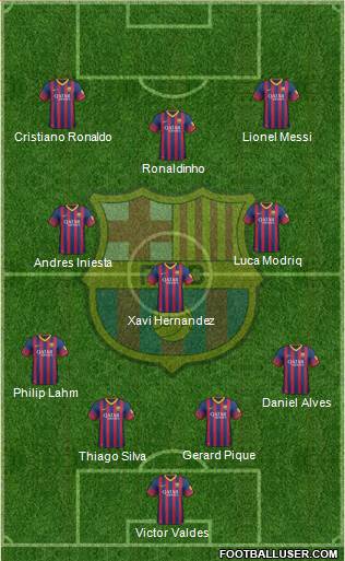 F.C. Barcelona Formation 2014