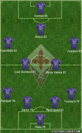 Fiorentina Formation 2014