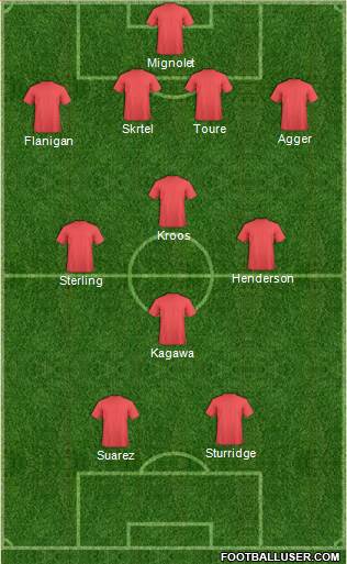 Liverpool Formation 2014