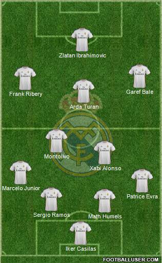 Real Madrid C.F. Formation 2014