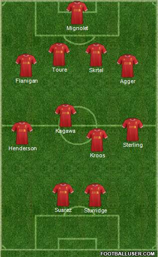 Liverpool Formation 2014