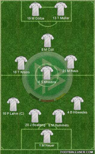 Germany Formation 2014