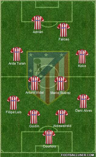 C. Atlético Madrid S.A.D. Formation 2014