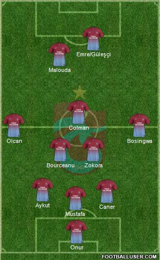 Trabzonspor Formation 2014