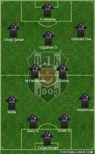 Besiktas JK Formation 2014