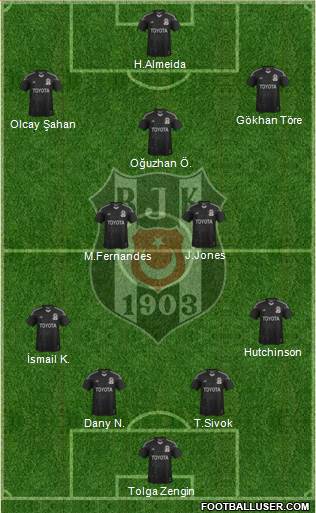 Besiktas JK Formation 2014