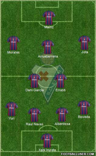 S.D. Eibar S.A.D. Formation 2014