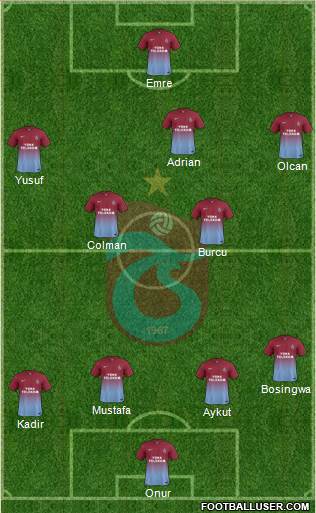 Trabzonspor Formation 2014