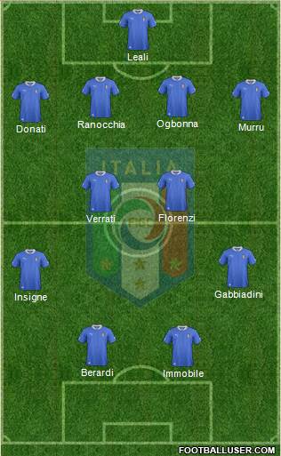 Italy Formation 2014