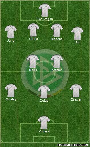 Germany Formation 2014