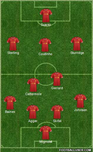 Liverpool Formation 2014