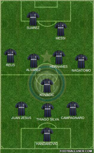 F.C. Internazionale Formation 2014