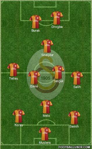 Galatasaray SK Formation 2014