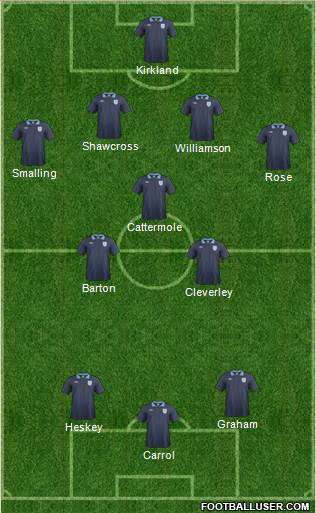 England Formation 2014