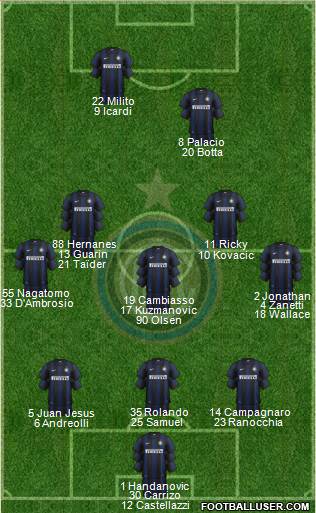 F.C. Internazionale Formation 2014