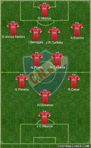 Club Nacional de Football Formation 2014