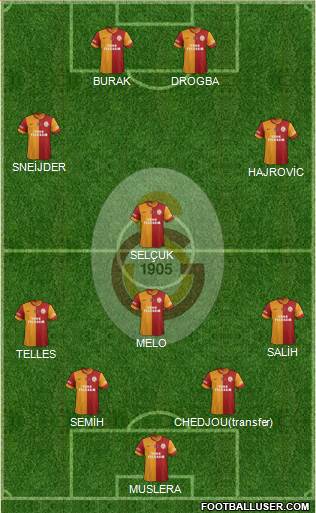 Galatasaray SK Formation 2014