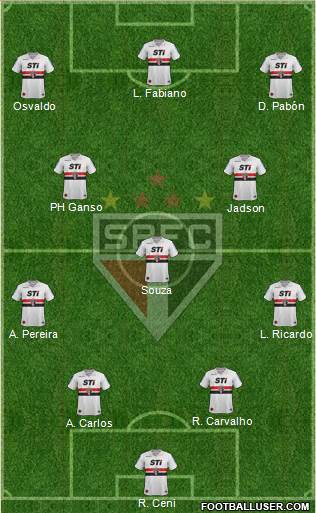 São Paulo FC Formation 2014