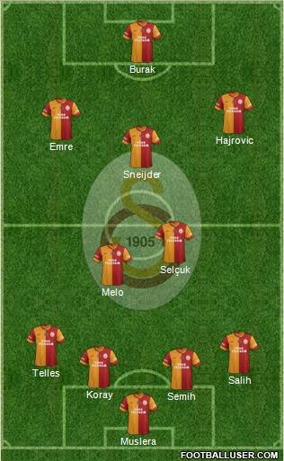 Galatasaray SK Formation 2014