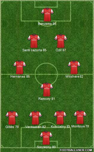 Arsenal Formation 2014