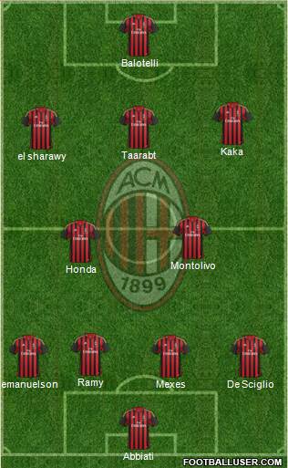A.C. Milan Formation 2014